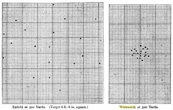 enfield-vs-whitworth